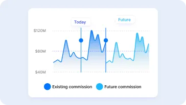 Real estate portal ROI and lead conversion dashboard